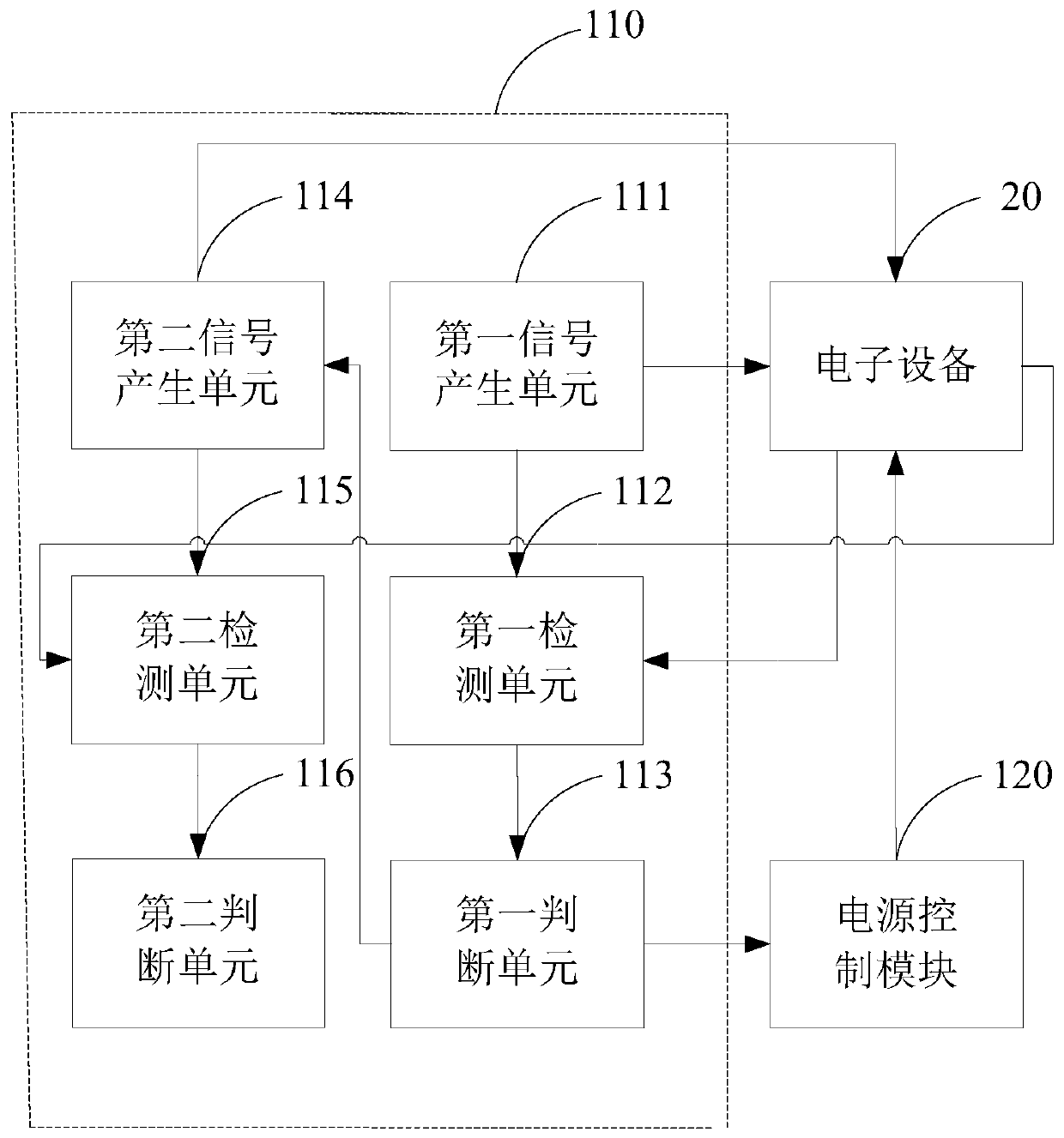 Control device and control method of electronic equipment and advertisement putting equipment