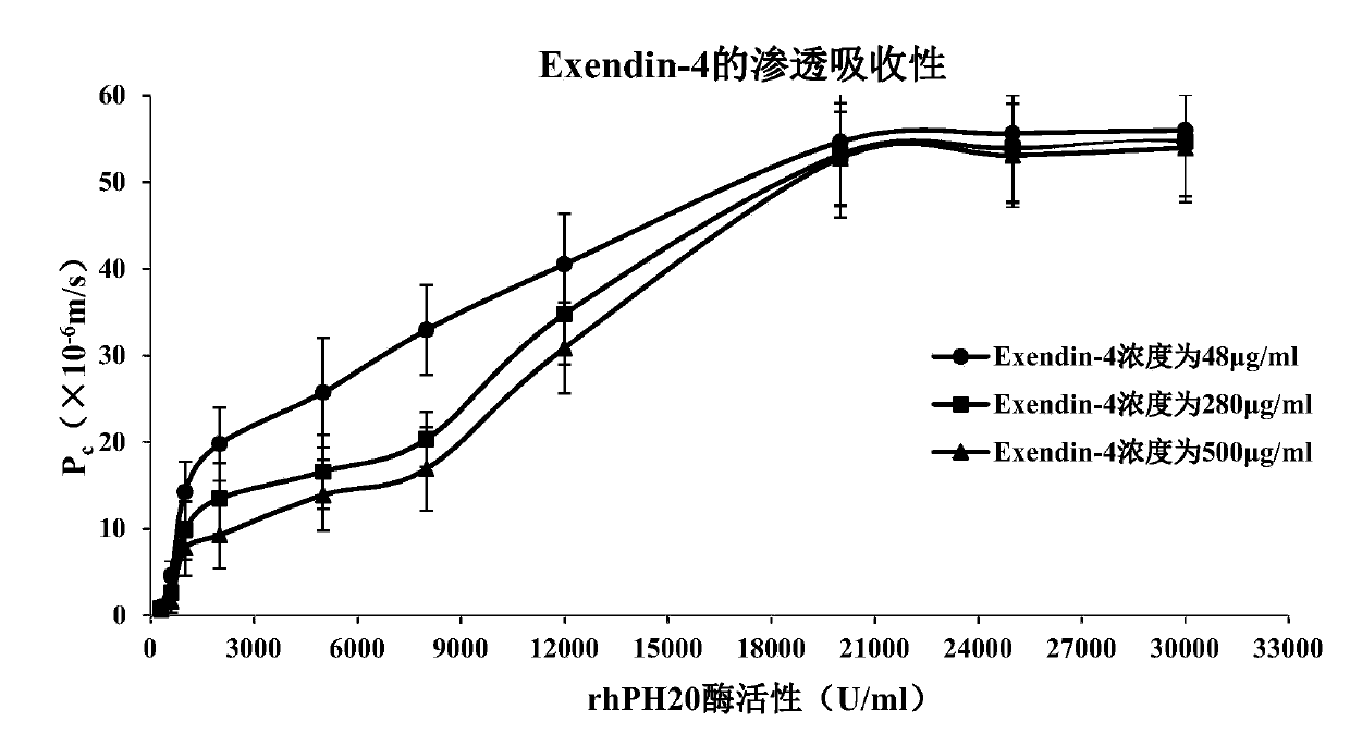 Pharmaceutical composition containing human glucagon-like peptide-1 analog administered through oral mucosa