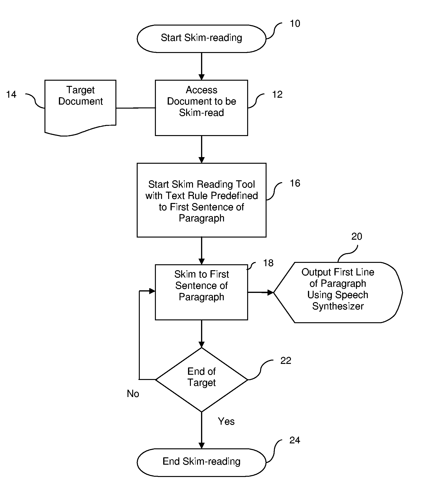 Reading Alerts and Skim-Reading System