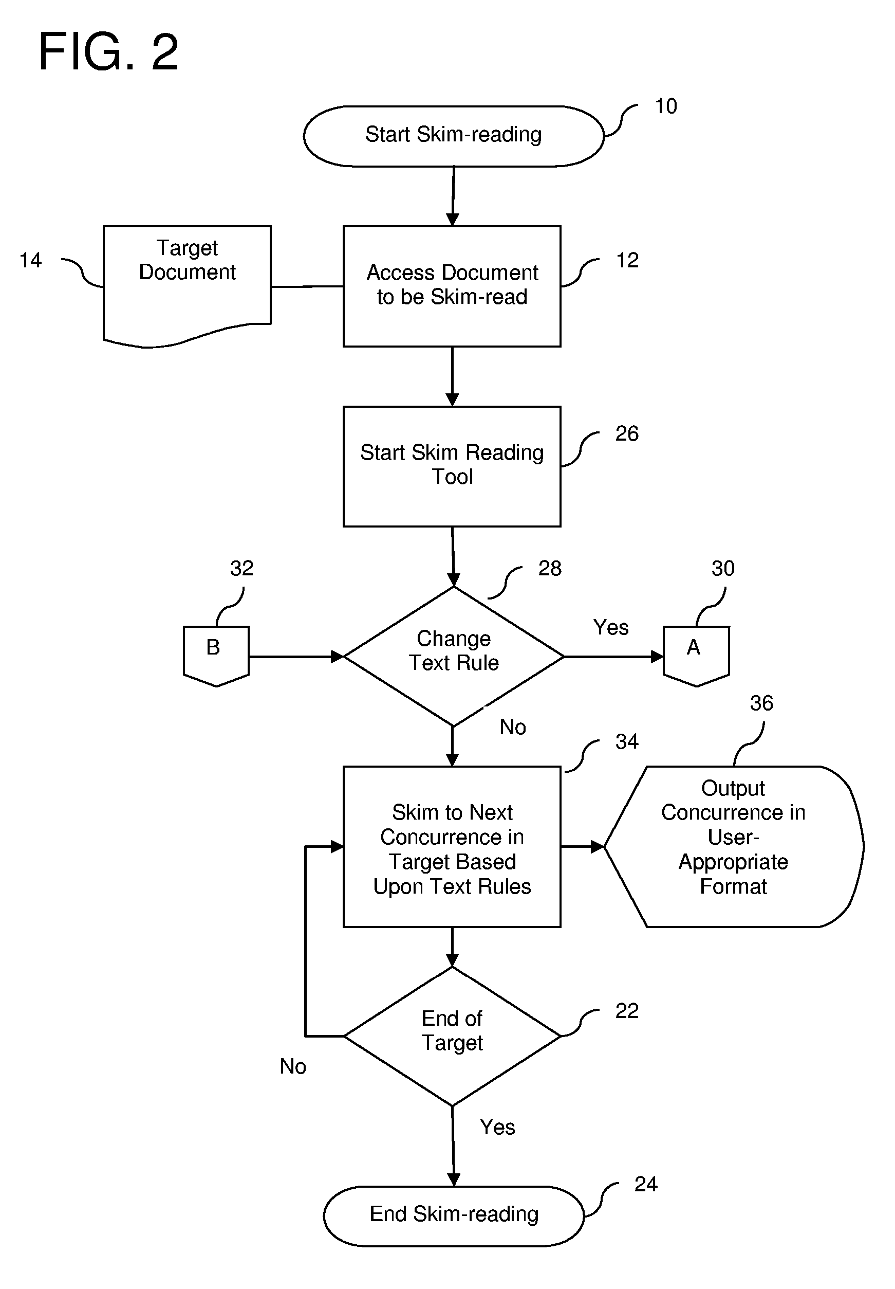 Reading Alerts and Skim-Reading System