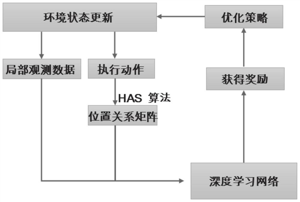 Maximum sensor data acquisition path planning method and system based on unmanned aerial vehicle group