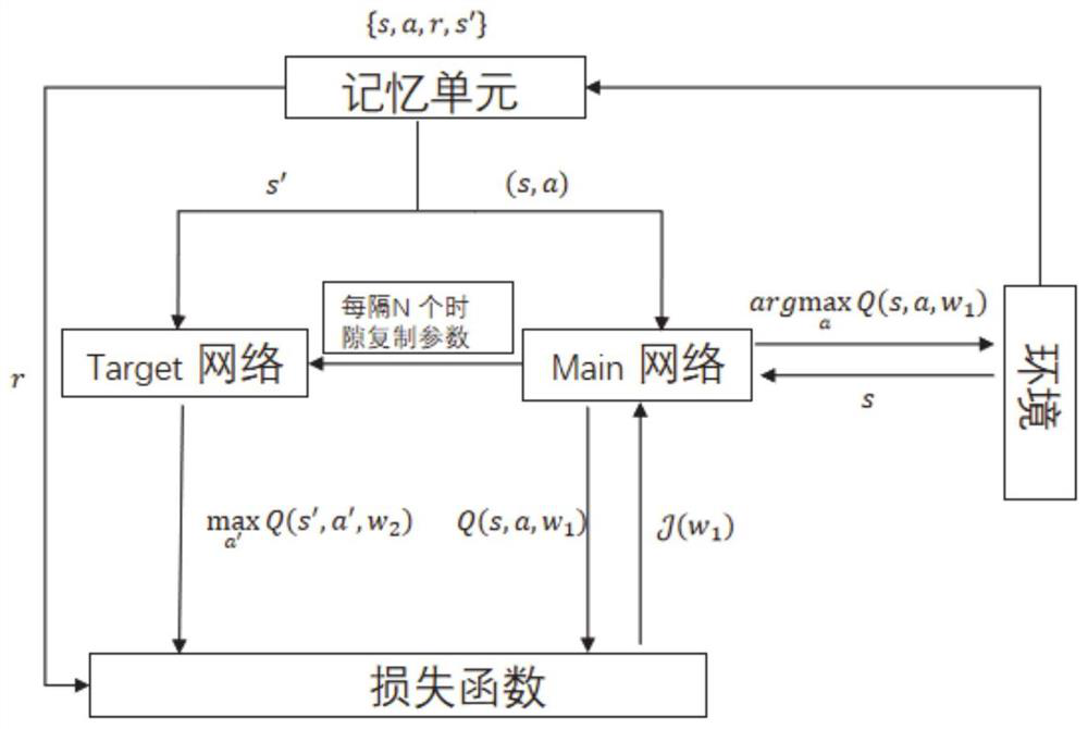 Maximum sensor data acquisition path planning method and system based on unmanned aerial vehicle group