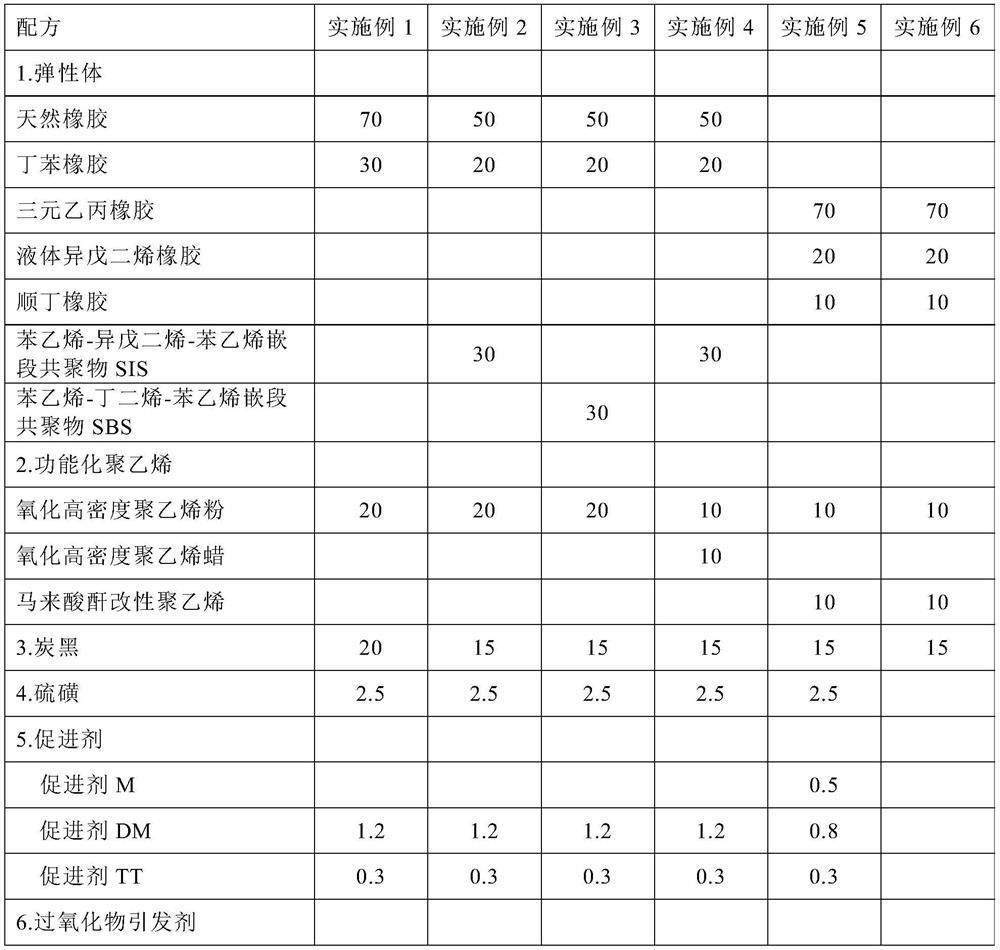 Formula of ultra-high molecular weight polyethylene canvas surface modified rubber cement for rubber conveying belt