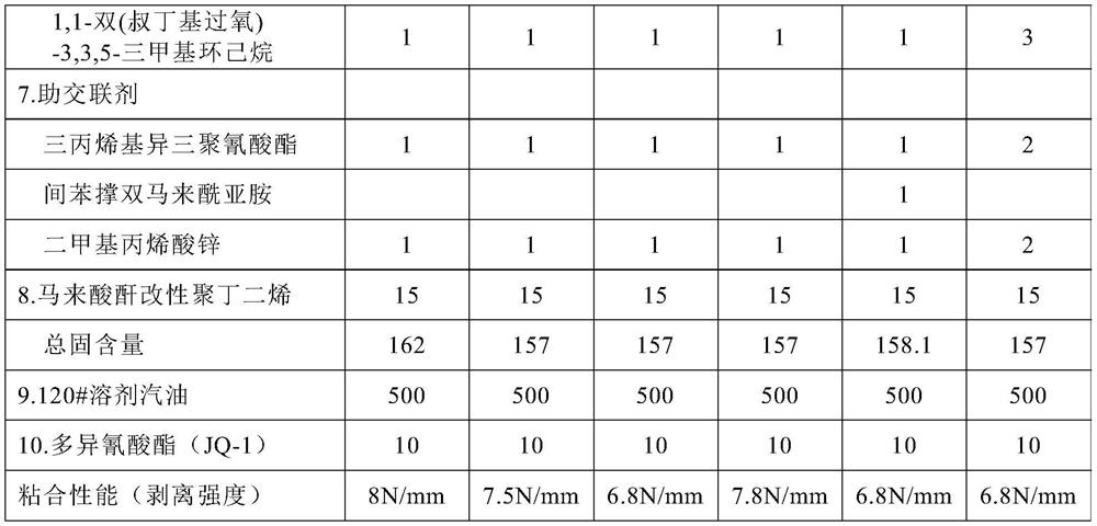 Formula of ultra-high molecular weight polyethylene canvas surface modified rubber cement for rubber conveying belt