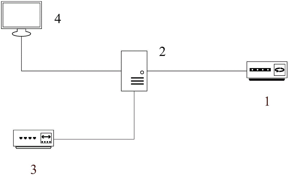 Electric power construction engineering data synchronization equipment