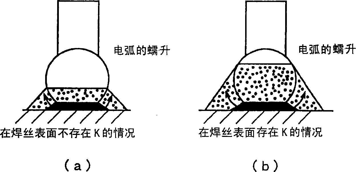 Solid welding wire for unplating welding use