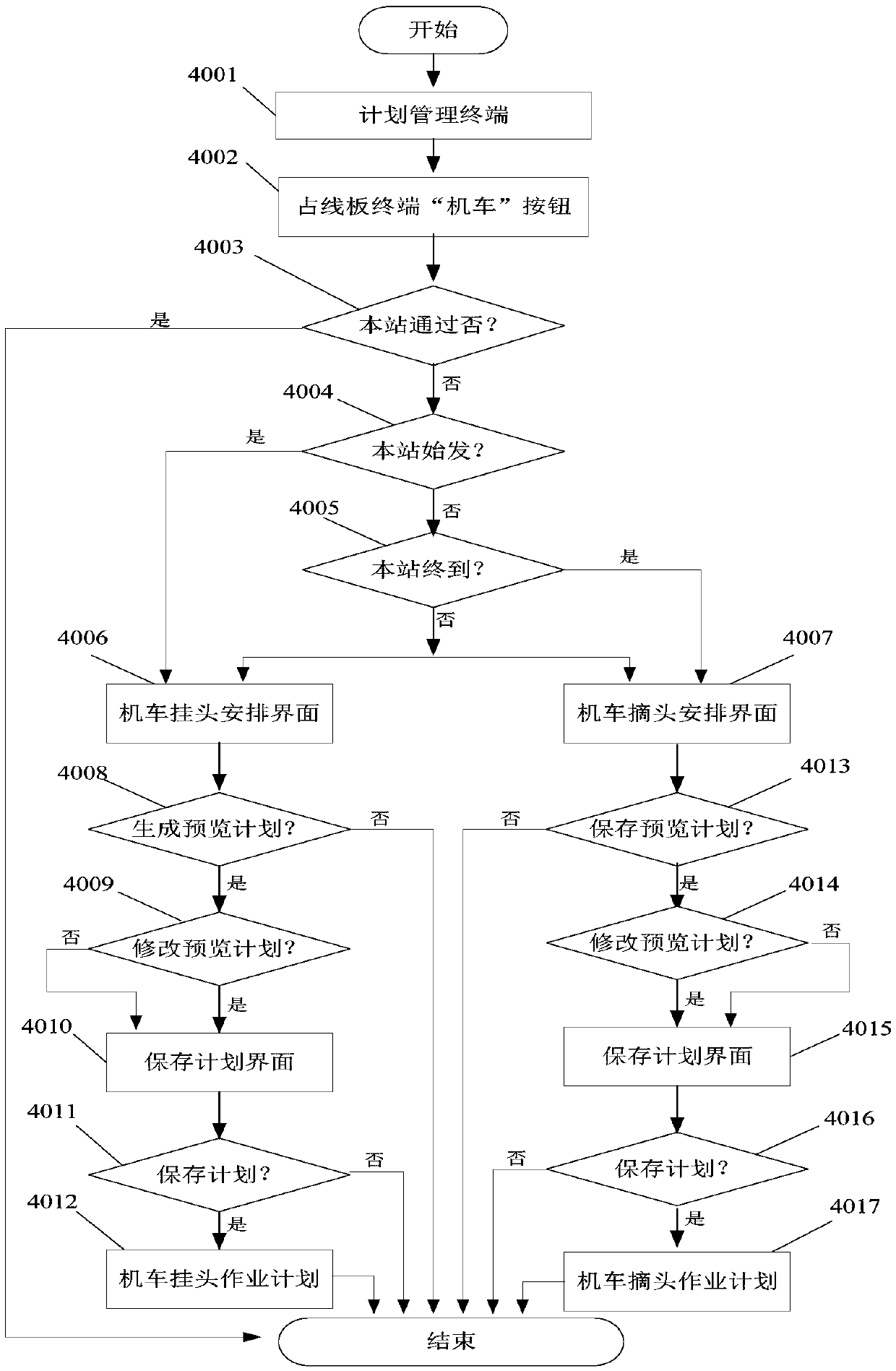 Handling method and device of locomotive replacing operation based on CTC 3.0 system