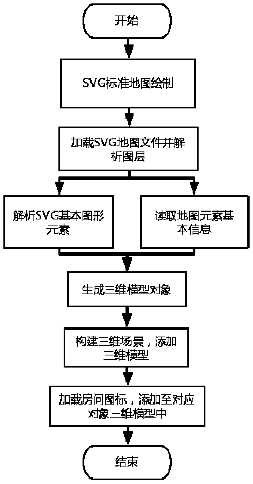 A three-dimensional visualization implementation method based on SVG map data