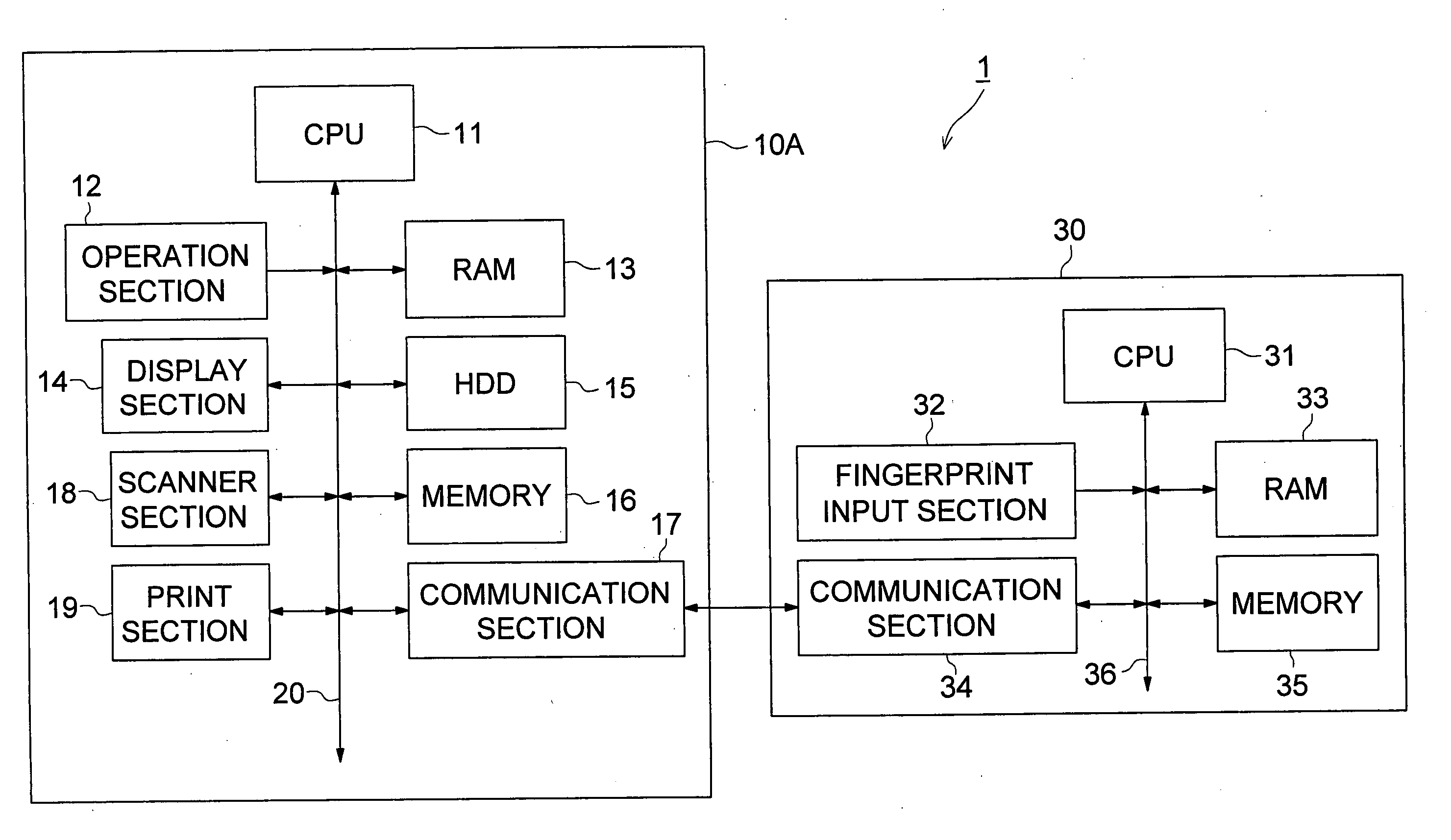 Apparatus, system and method for person verification