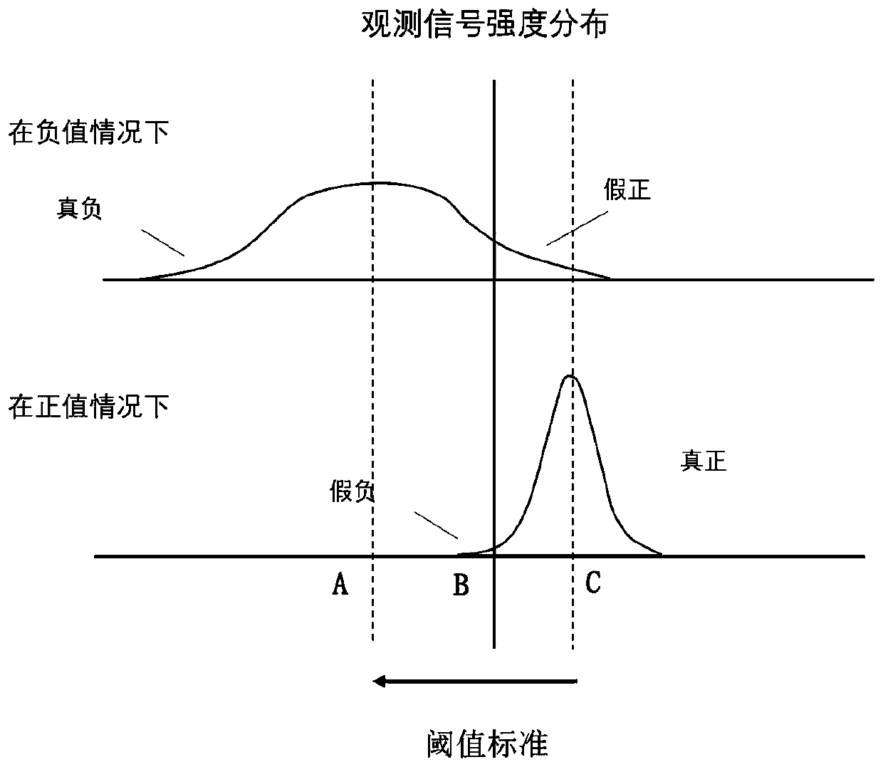 Bridge disease big data analysis method