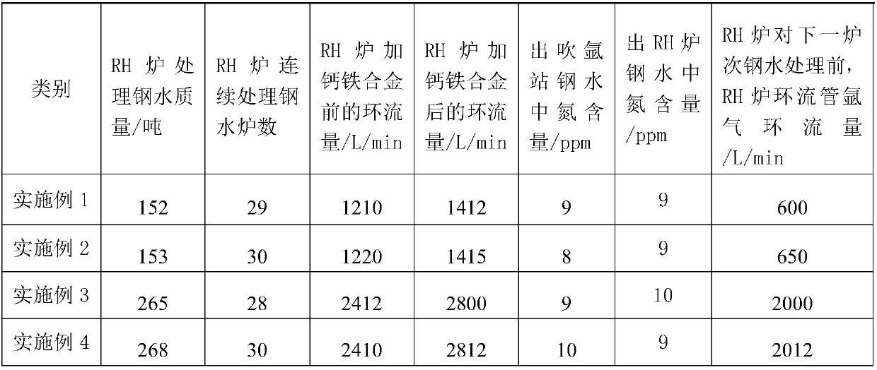 Low-cost calcium treatment method of ultralow-carbon high-aluminum steel