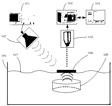 Landmine inherent frequency acousto-optic measurement device and method