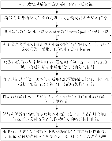 Landmine inherent frequency acousto-optic measurement device and method