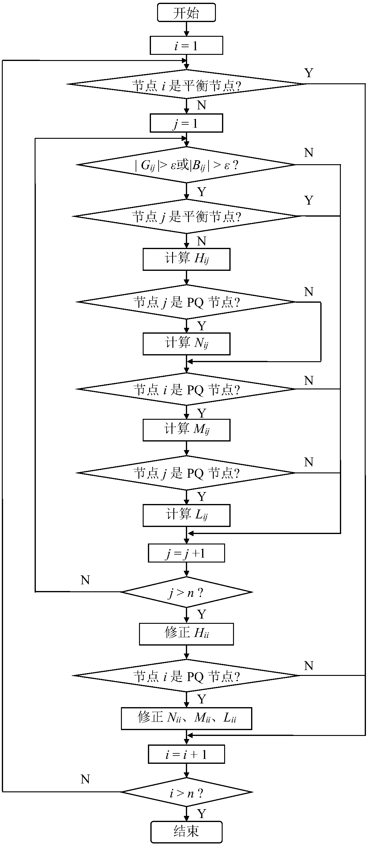 A Matlab-Based Polar Coordinate Newton Method Power Flow Calculation Method