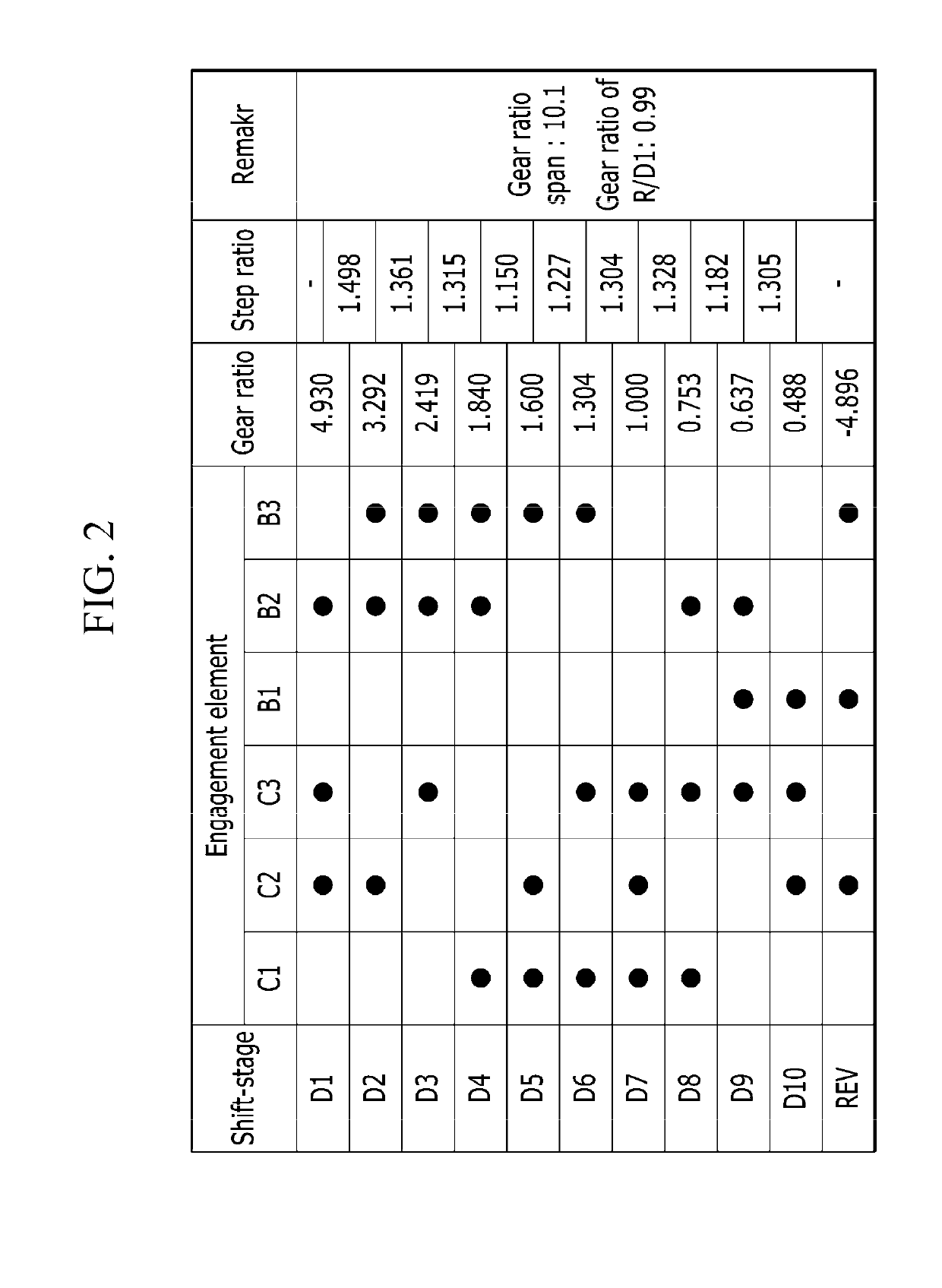 Planetary gear train of an automatic transmission for a vehicle