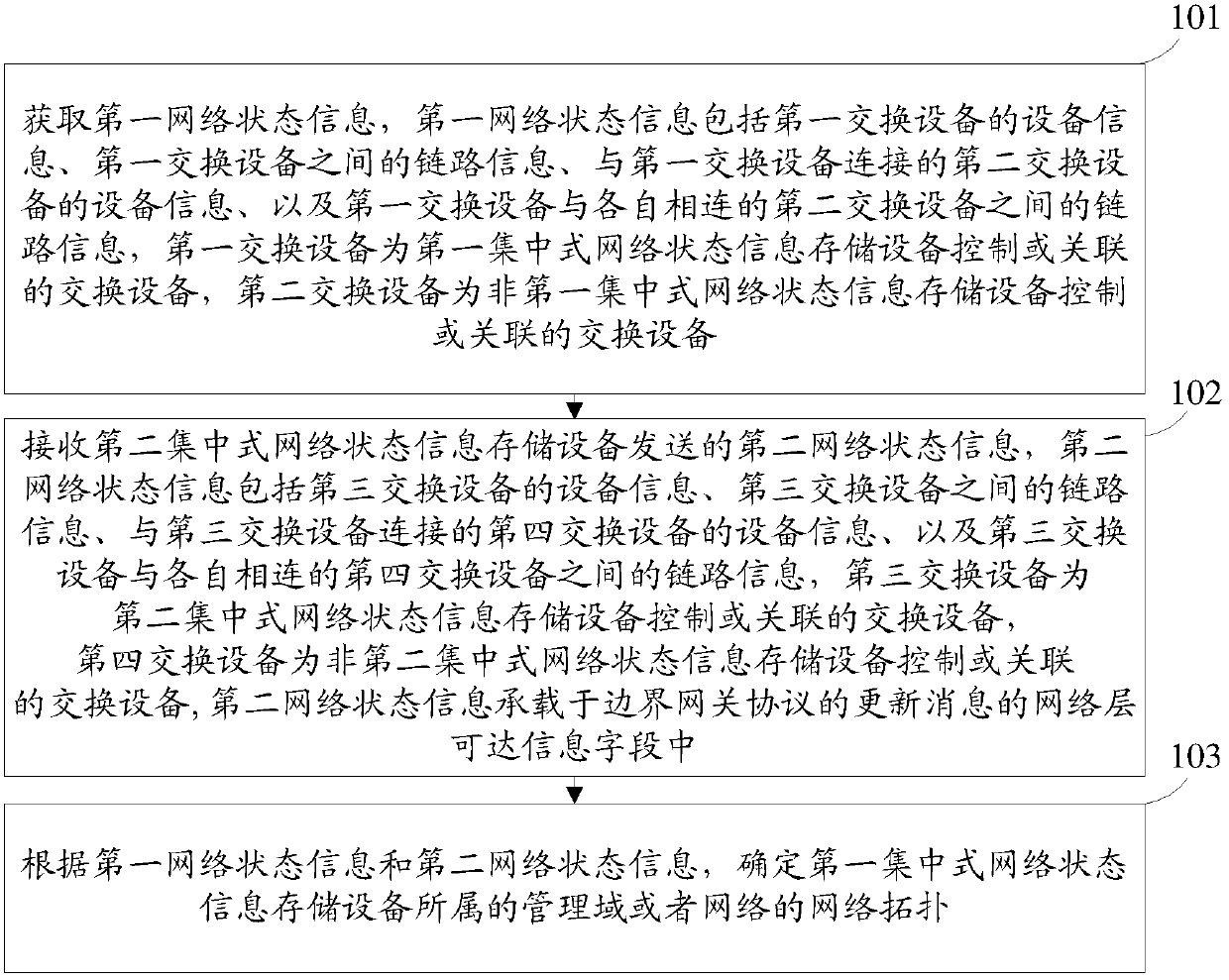 Method and device for determining network topology, centralized network state information storage device