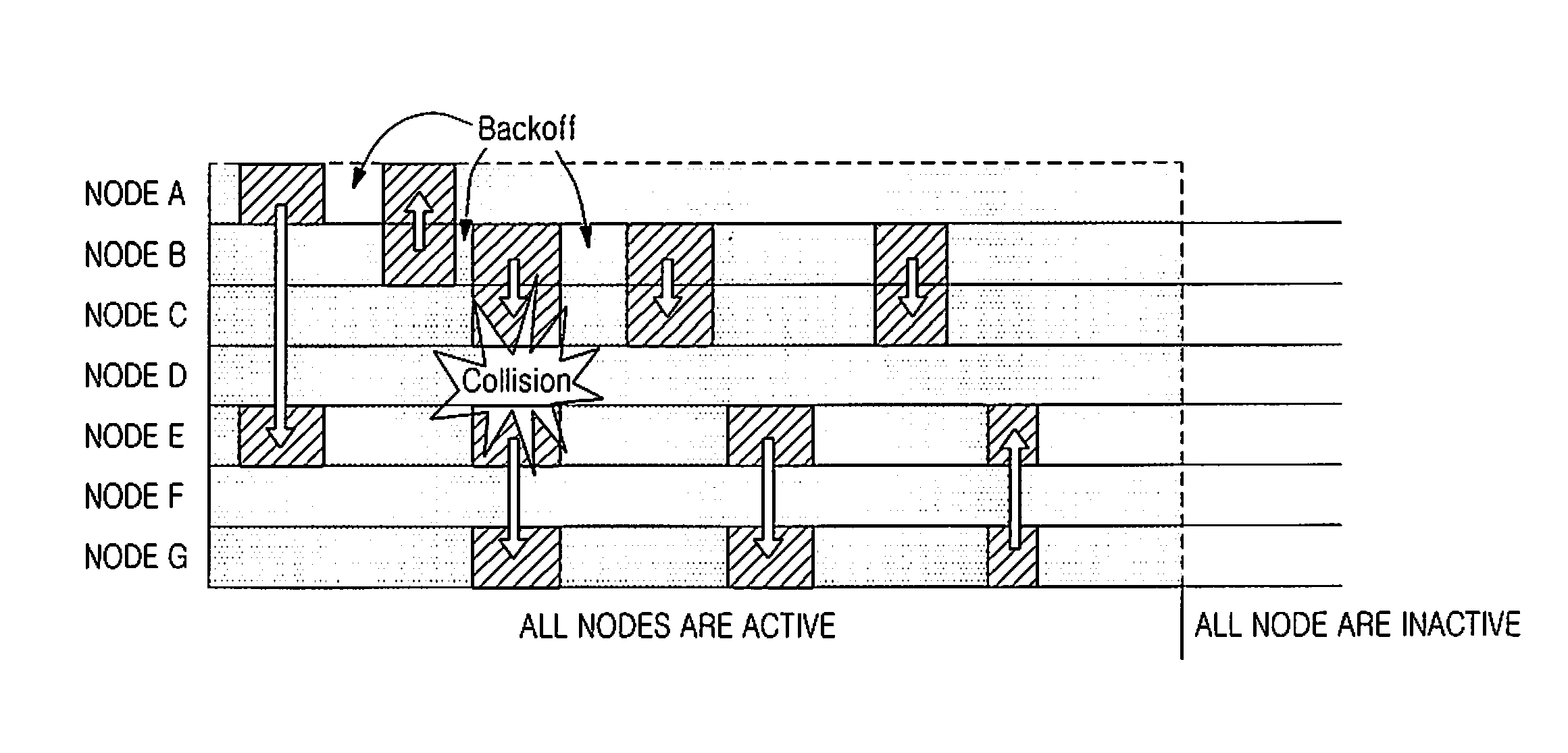 Method for power consumption in wireless sensor network