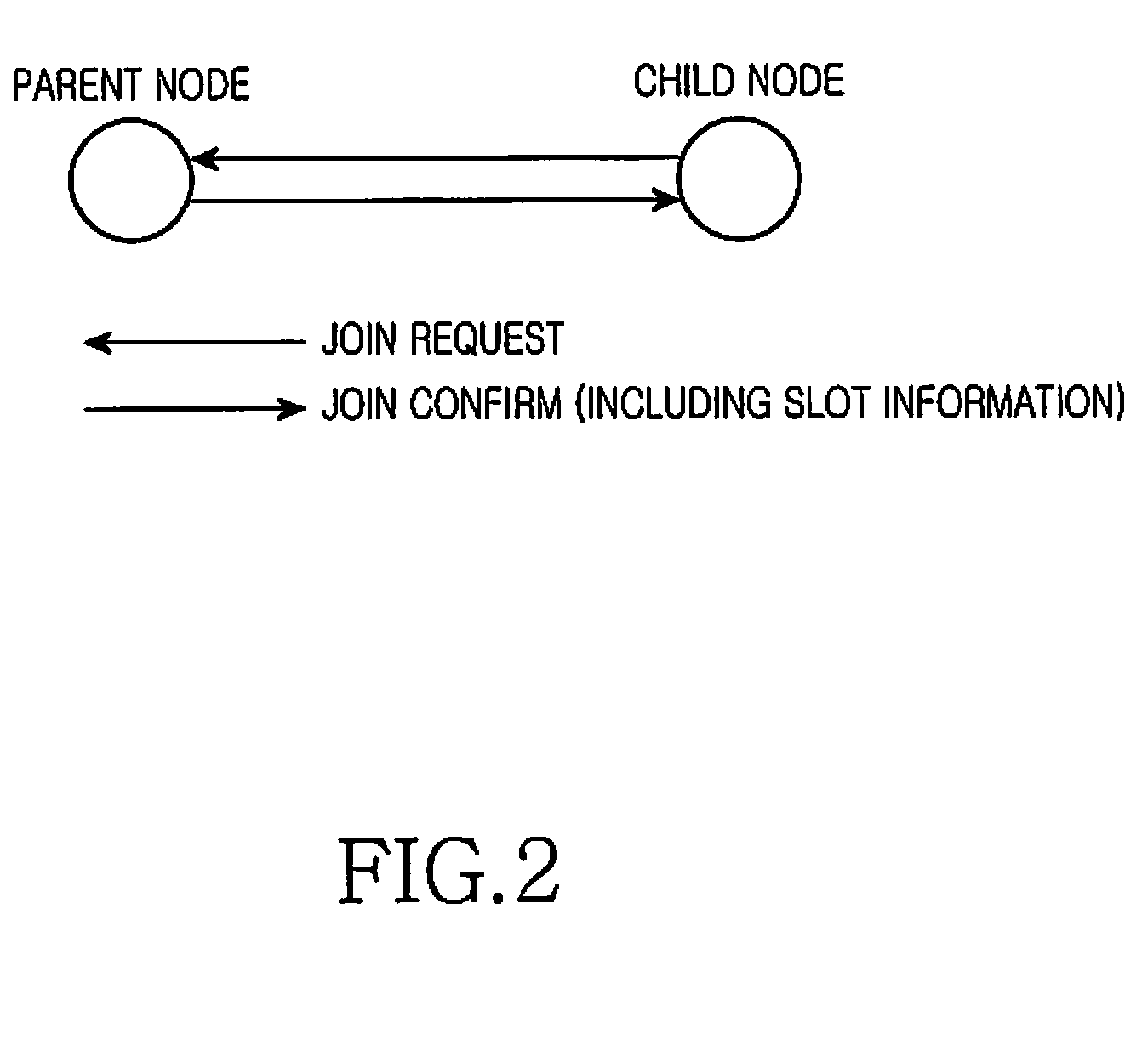 Method for power consumption in wireless sensor network