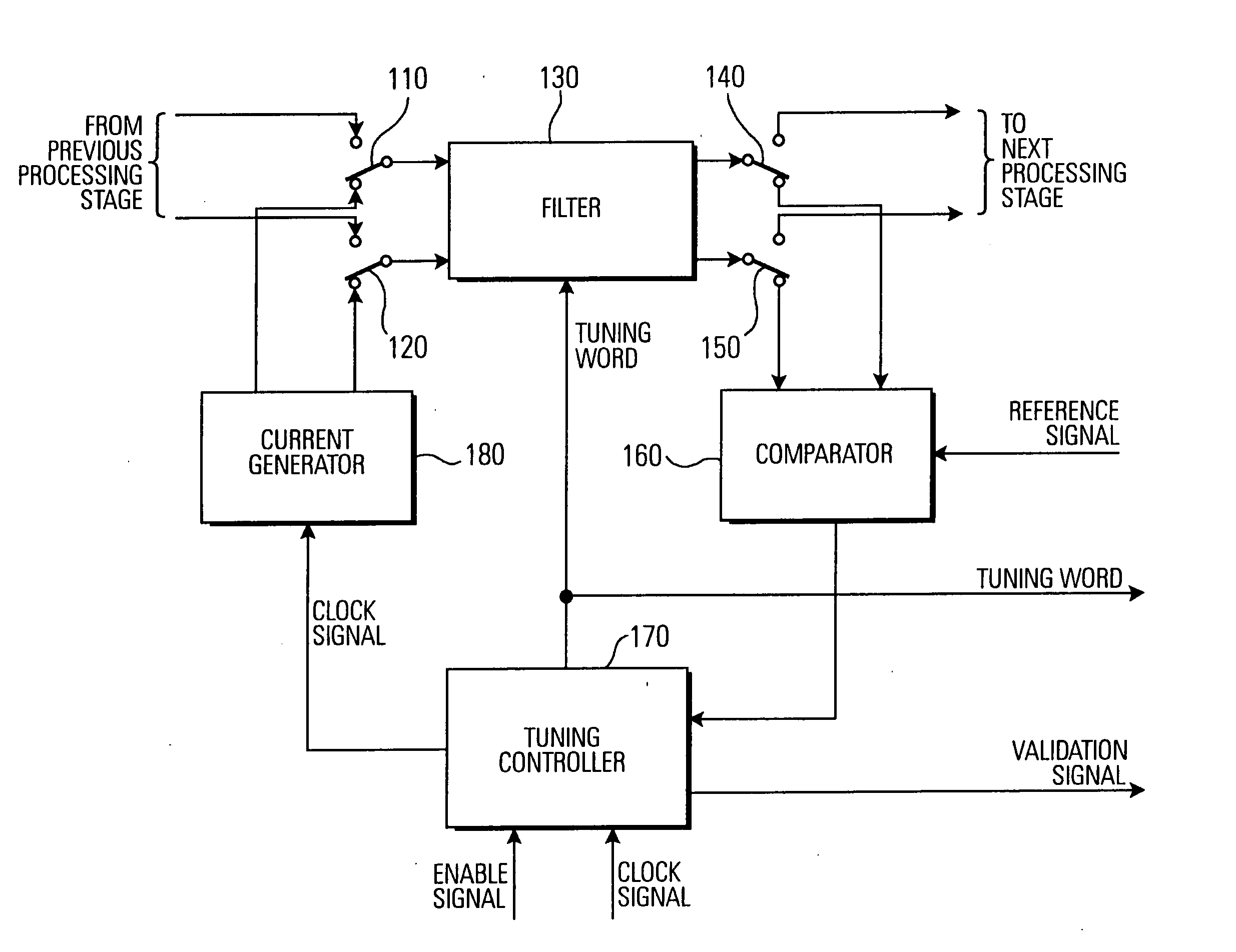 Digitally controlled filter tuning for WLAN communication devices