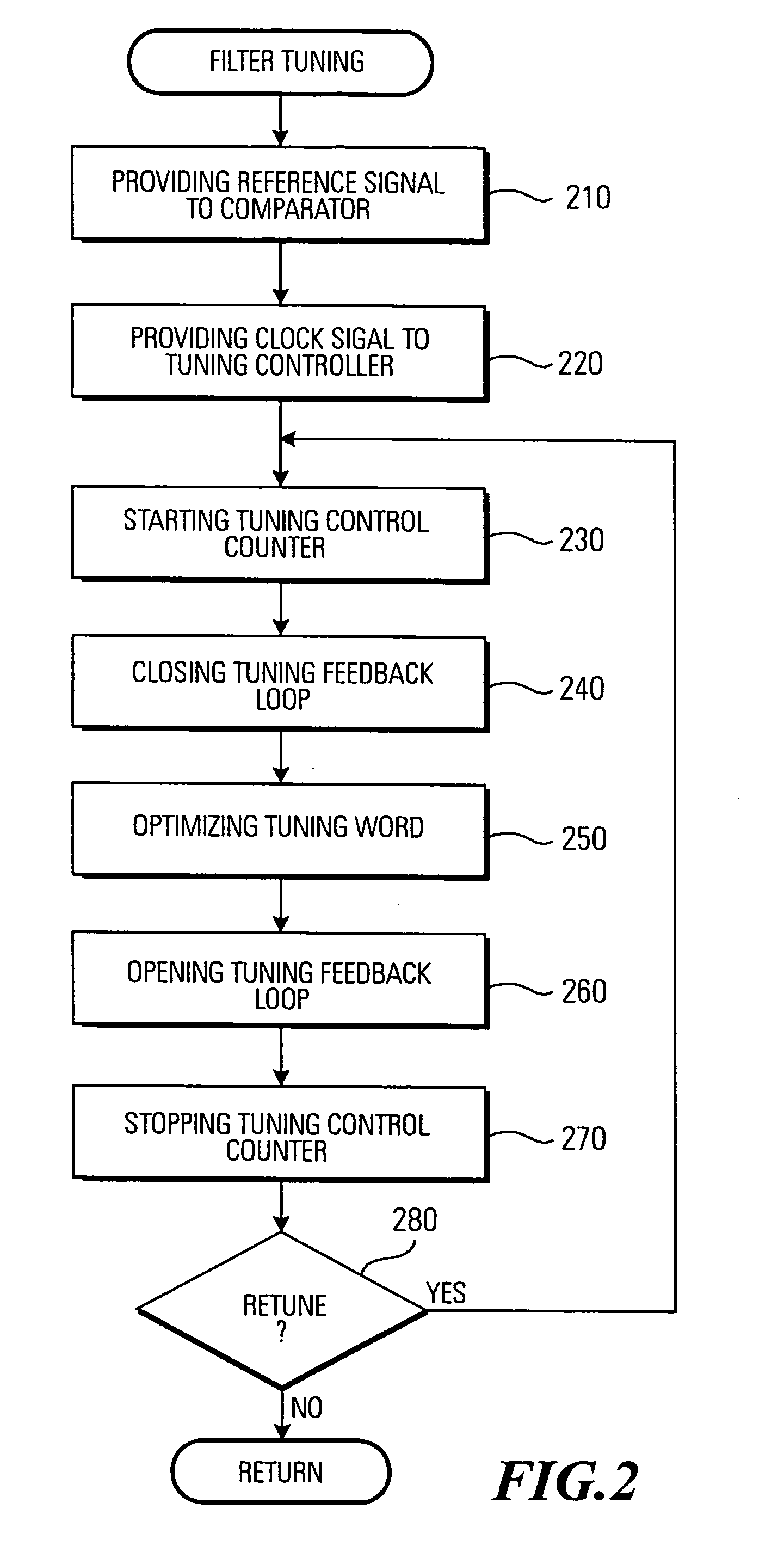 Digitally controlled filter tuning for WLAN communication devices