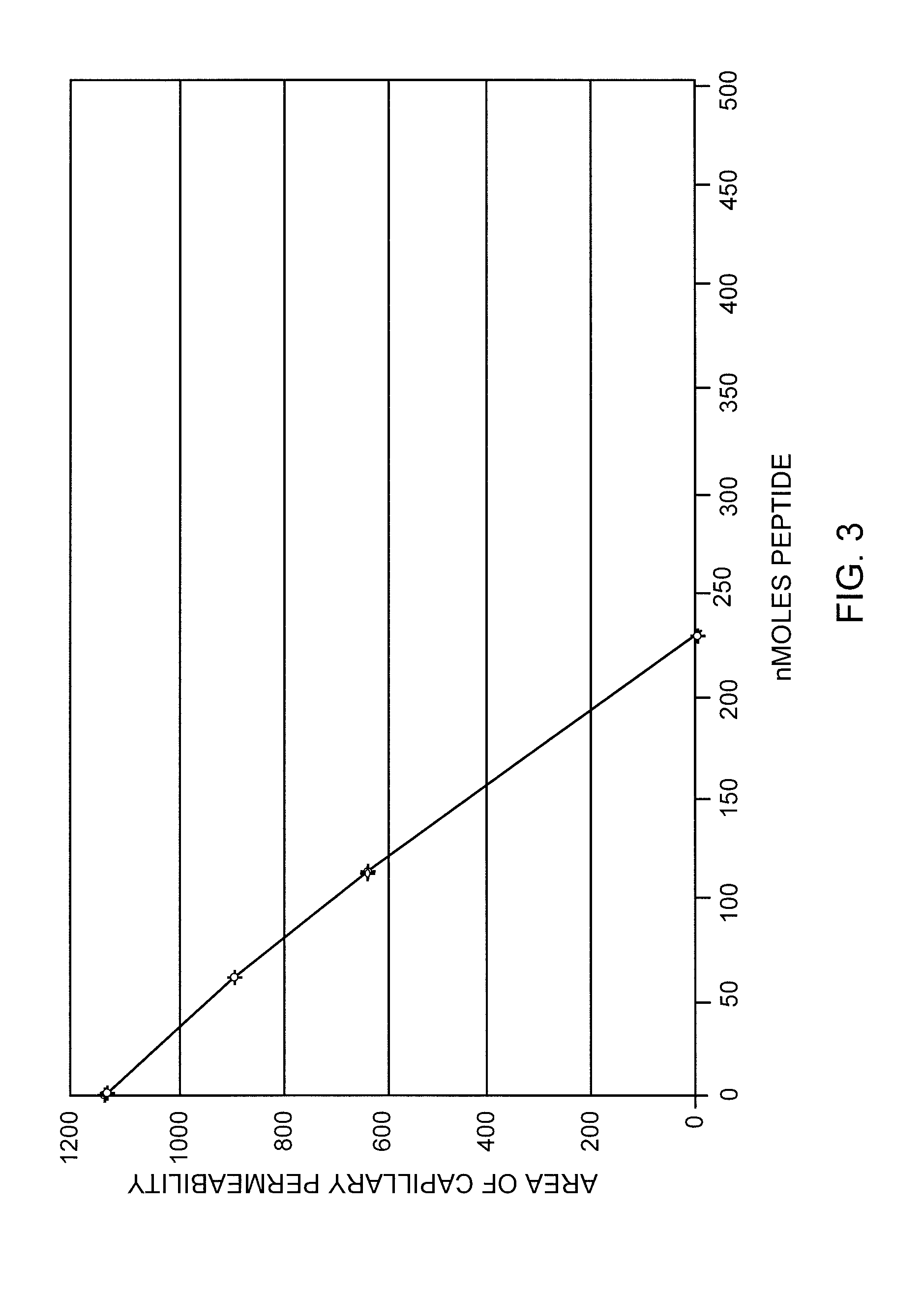 Small Peptides And Methods For Inhibiting The Mucous Release Into Airways