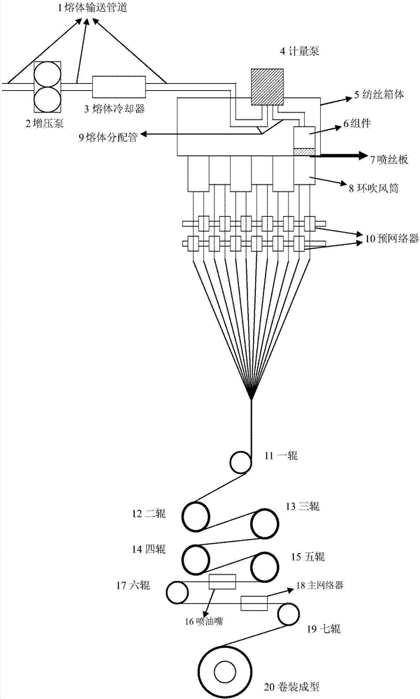 Production method of 83dtex/72f lustrous fine-denier flat FDY fiber