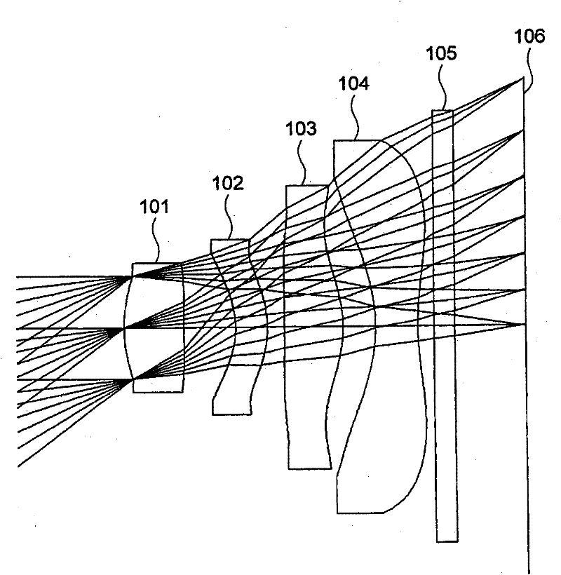 Imaging optical system