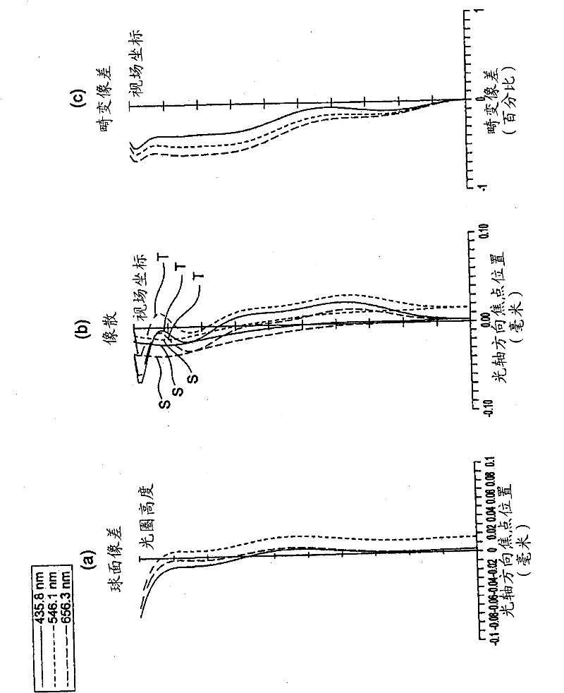 Imaging optical system