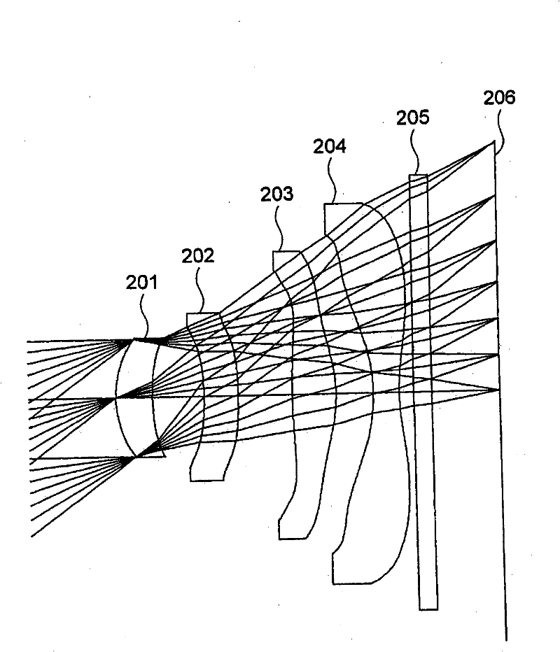 Imaging optical system