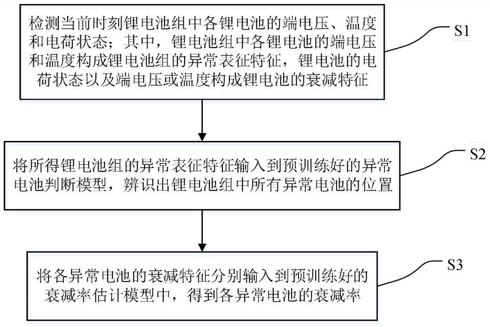 Method and system for detecting abnormal batteries in lithium battery pack