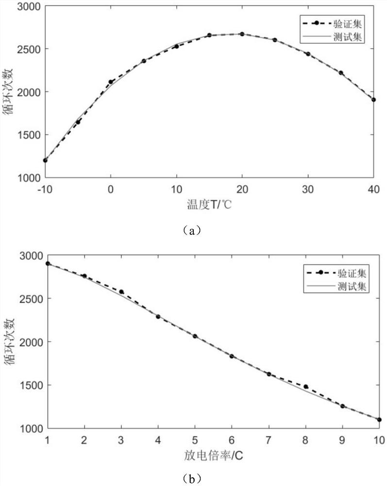 Method and system for detecting abnormal batteries in lithium battery pack