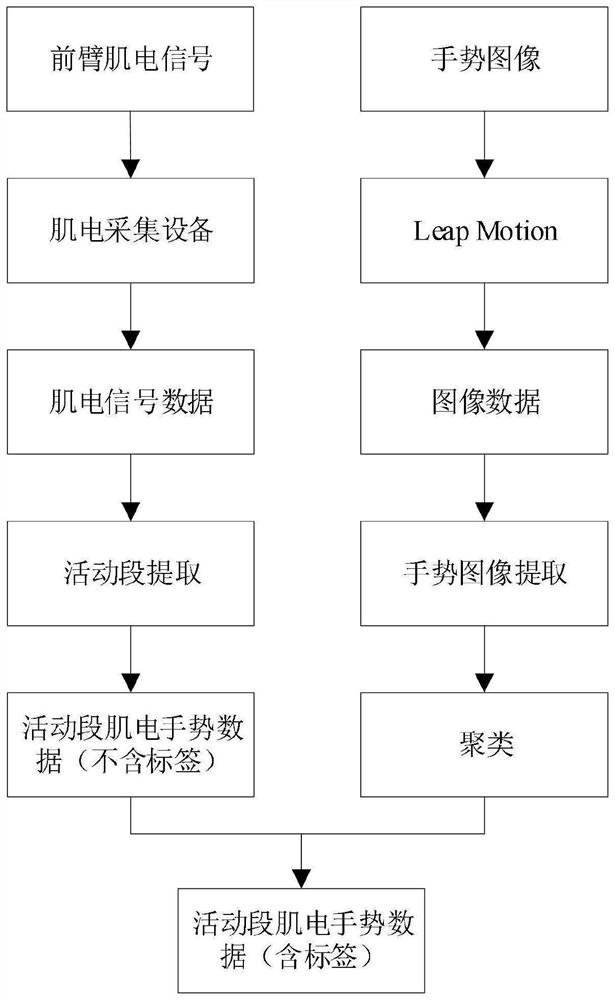 Myoelectricity data automatic labeling method