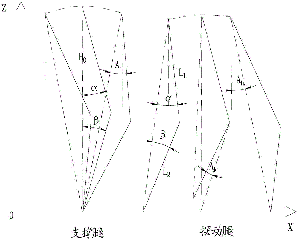 Planning method for opposite angle trotting gait of large quadruped robot