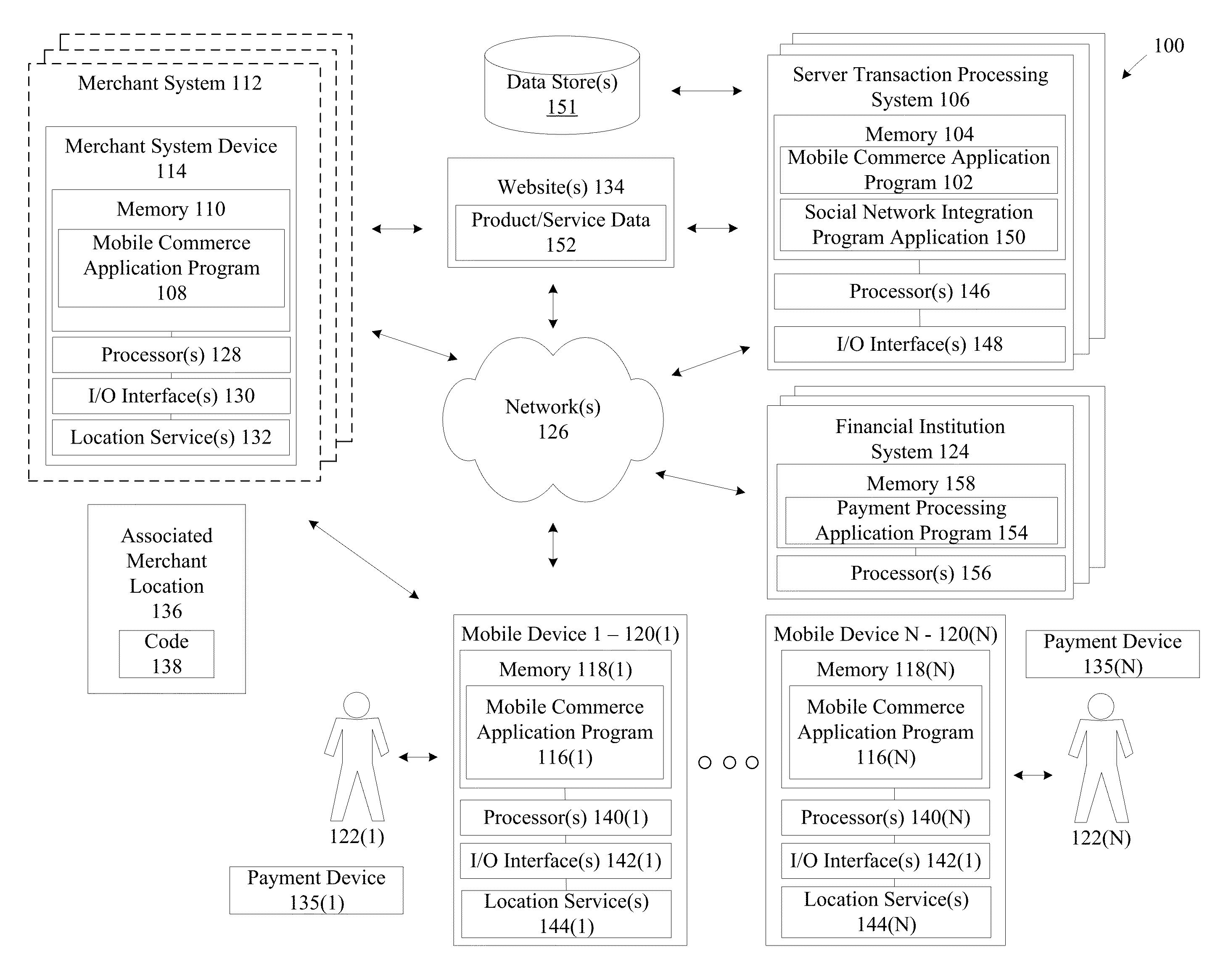 Systems and methods for facilitating loyalty and reward functionality in mobile commerce