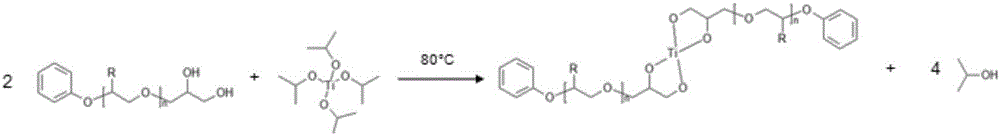 Composition for manufacturing vitrimer resins of epoxy/anhydride type comprising polyol