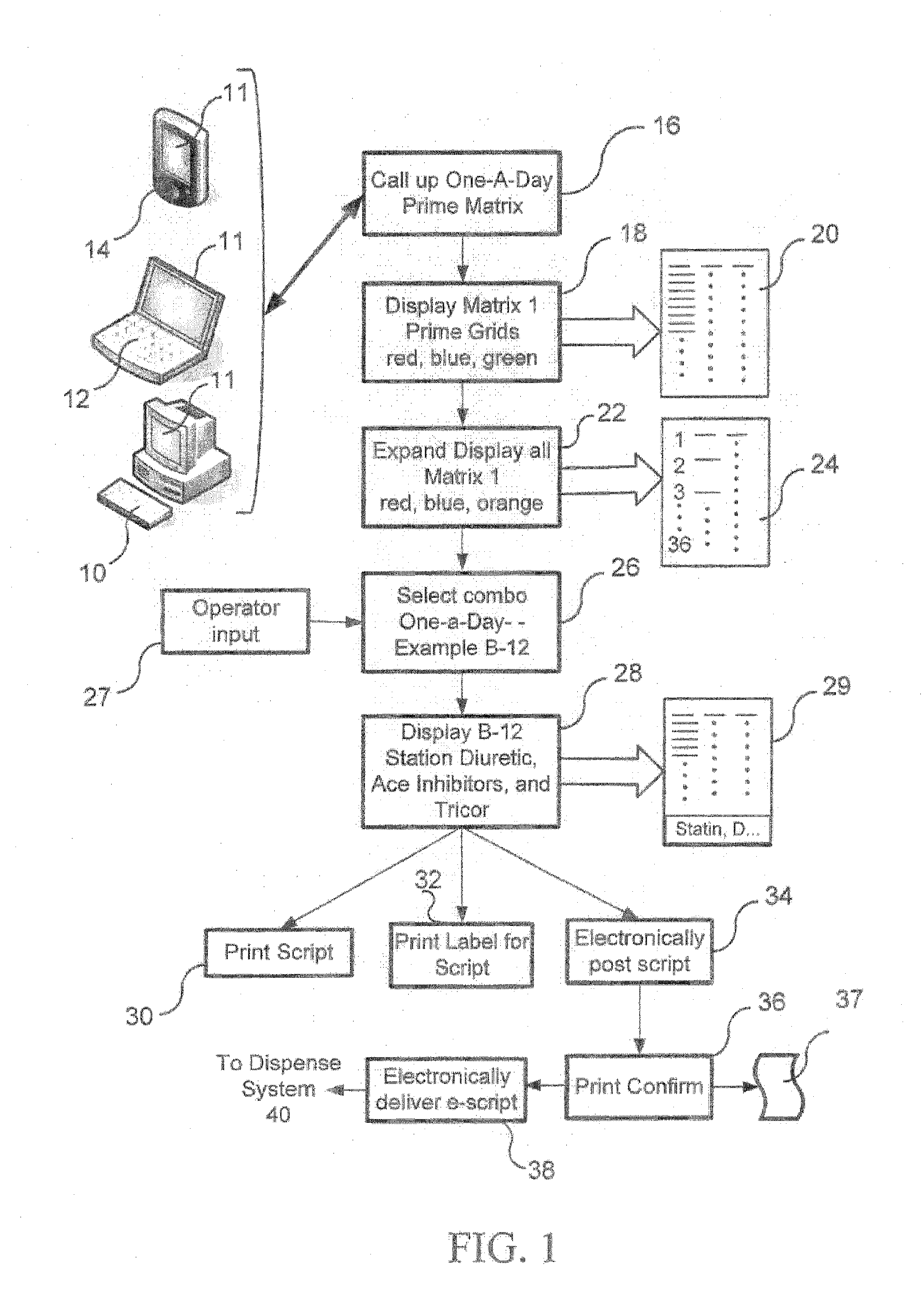 Pharmaceutical packaging and method for delivery of same