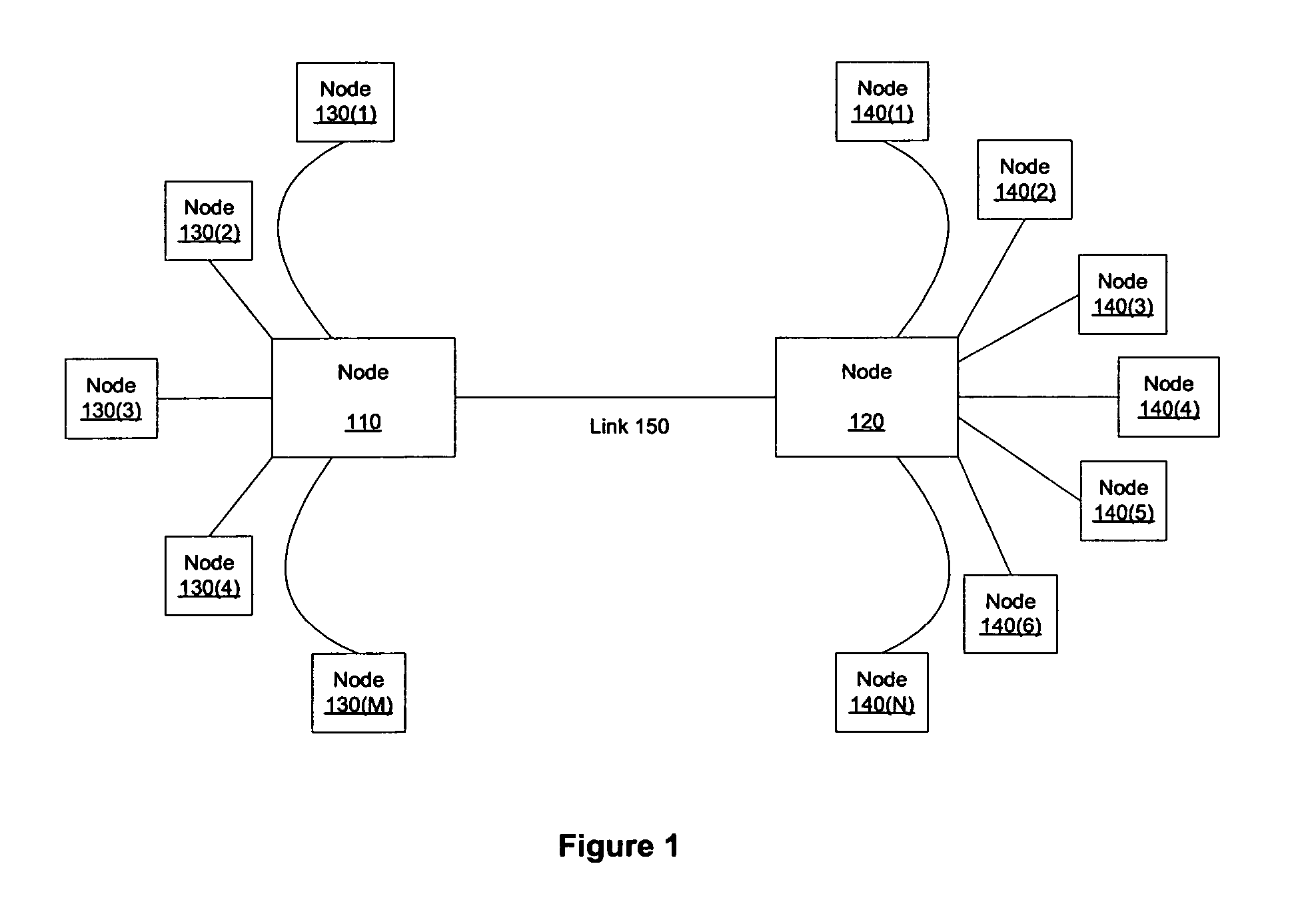 Constant time signature methods for scalable and bandwidth-efficient multicast