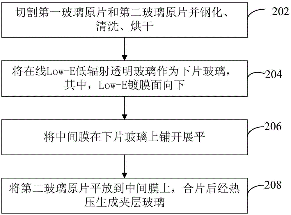 Laminated glass and manufacturing method thereof