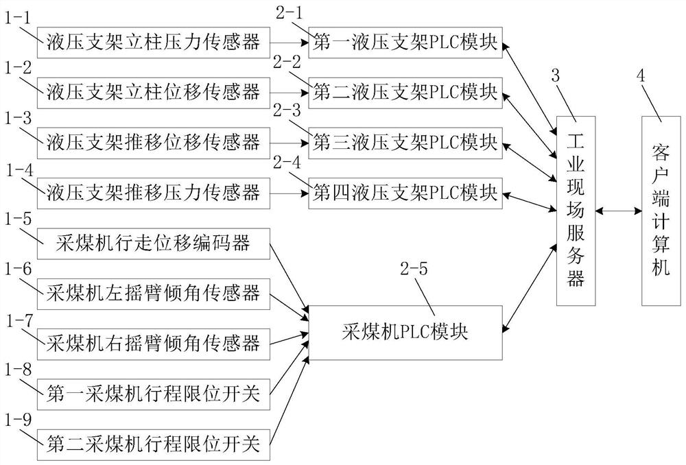 A cross-platform remote real-time motion tracking method for three fully mechanized mining machines