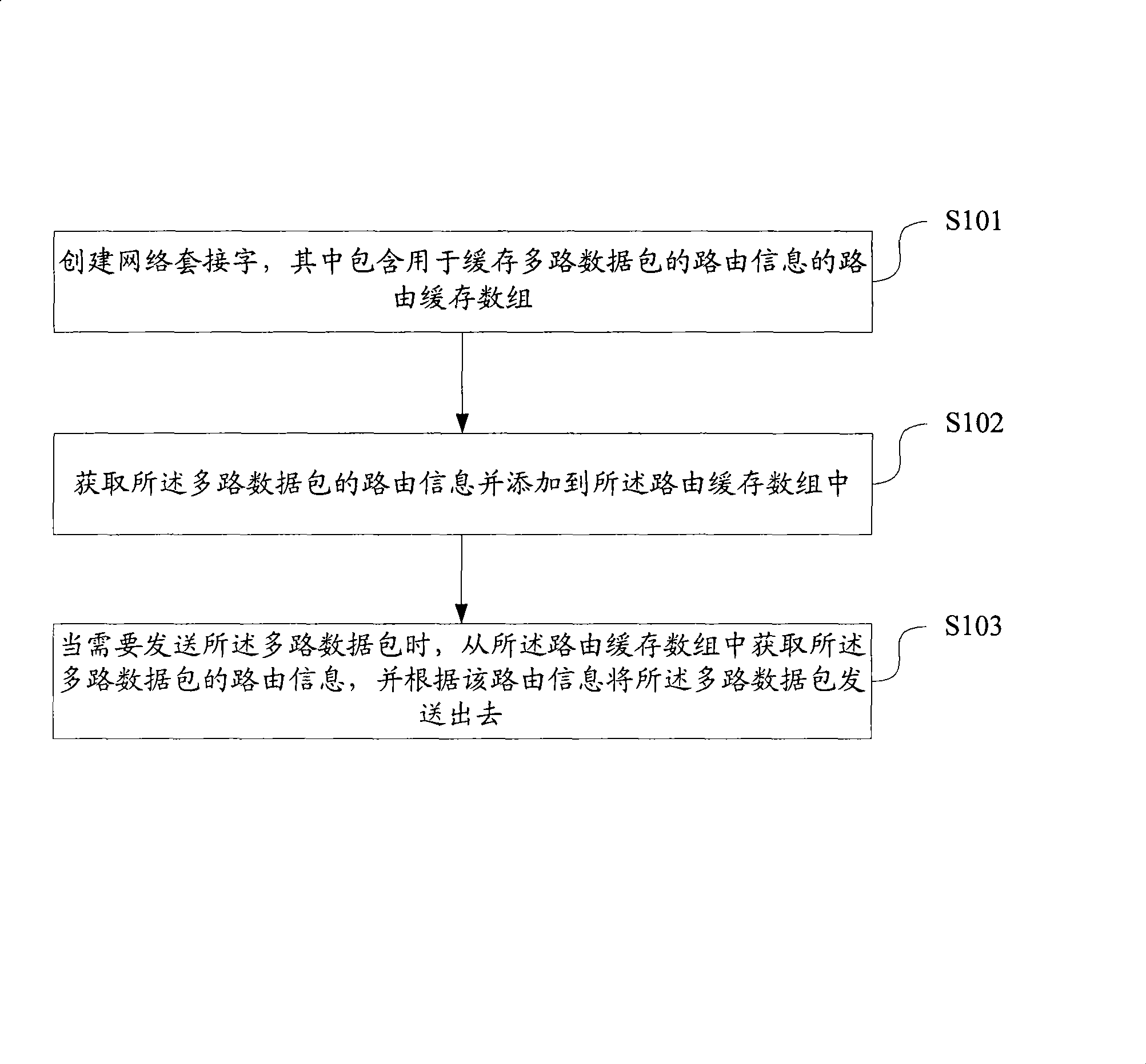 Method for transmitting multipath data packets and system thereof