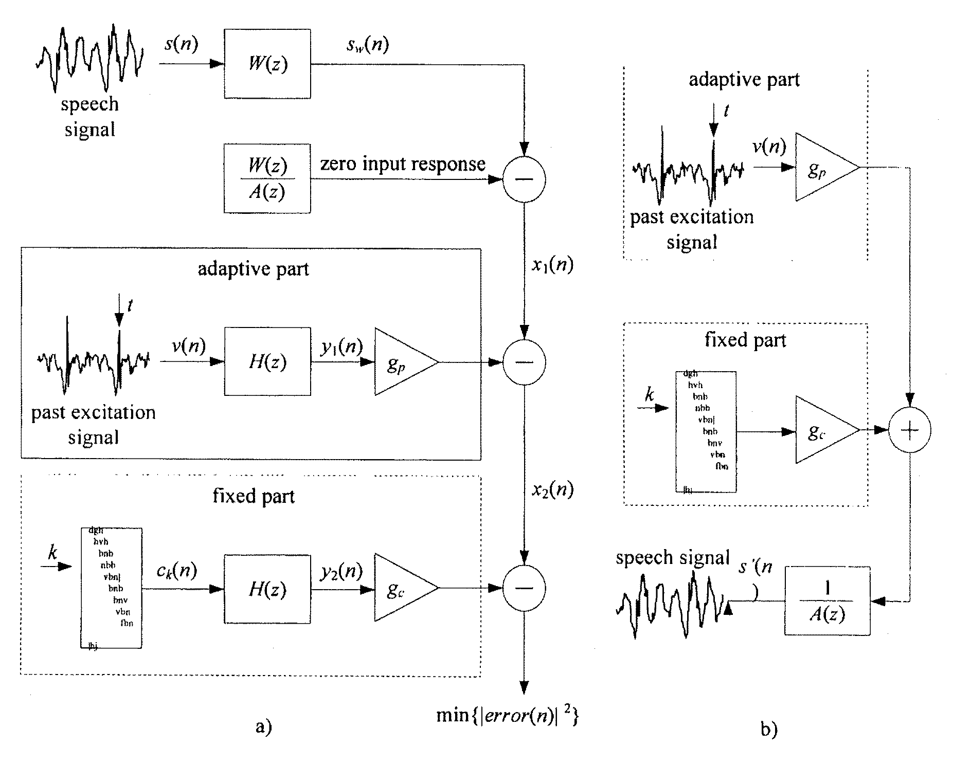 Method and Device for Coding Transition Frames in Speech Signals