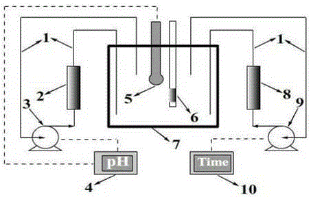 Solution chemistry automatic control device used in corrosion process of iron and alloy of iron and use method of solution chemistry automatic control device