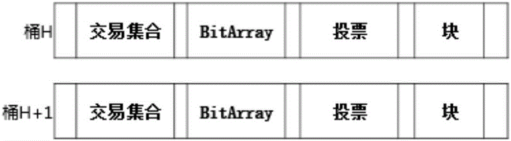 Block chain block-building method based on parallel PipeLine technology