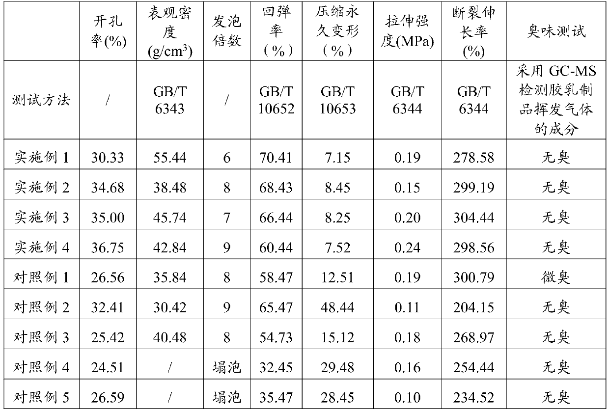 Natural latex sponge product as well as preparation method and application thereof