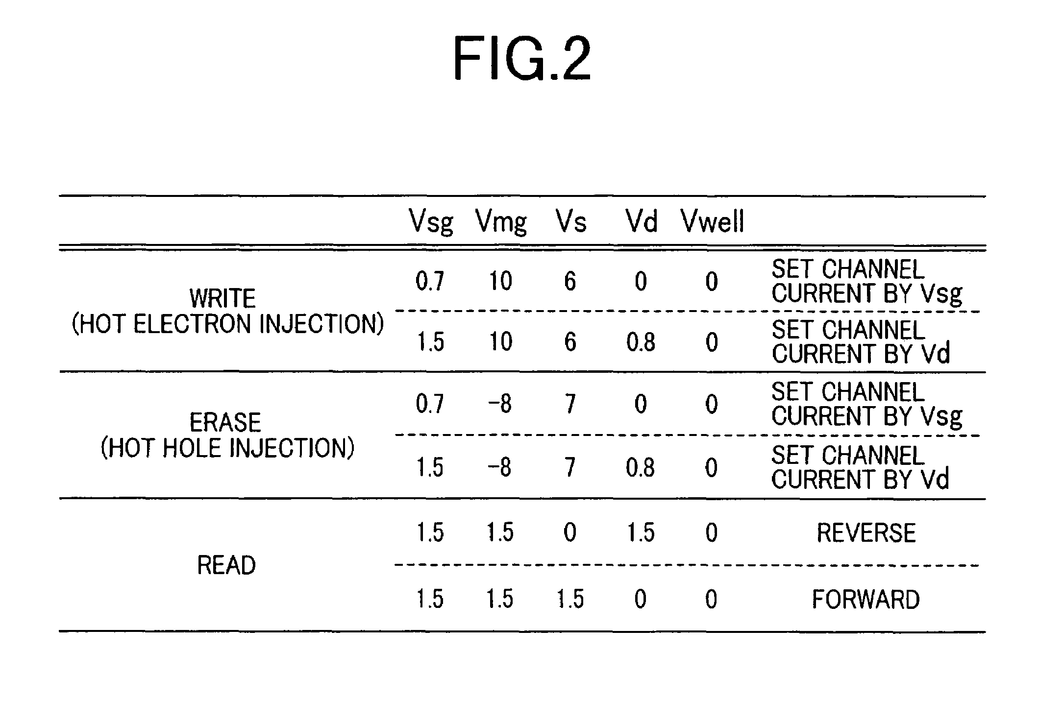 Nonvolatile semiconductor memory device