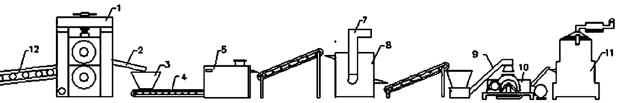 Method and device for treating urban waste