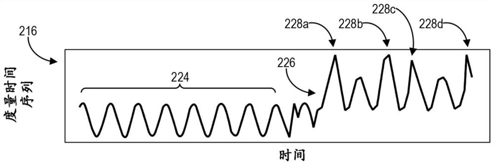 Robust anomaly and change detection utilizing sparse decomposition