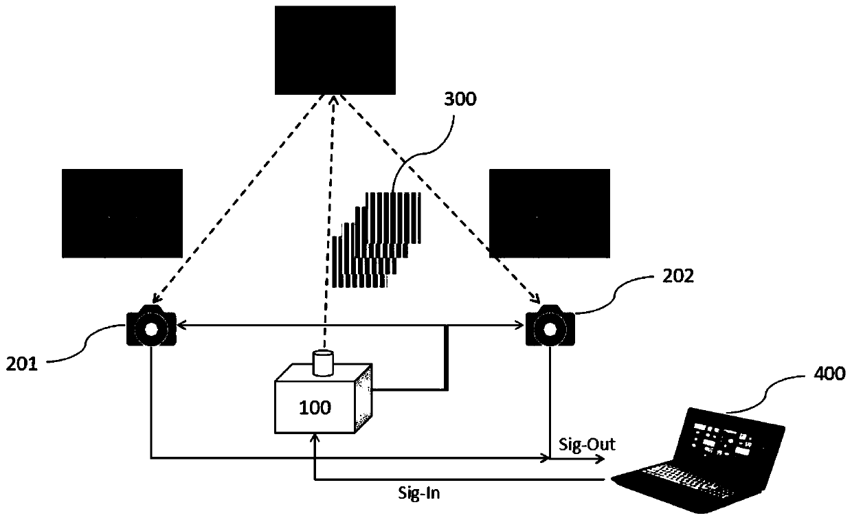 A three-dimensional face modeling method and system without phase unwrapping