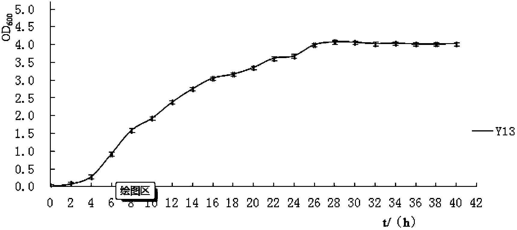 Pseudomonas fluorescens Y13, and preparation method and applications thereof