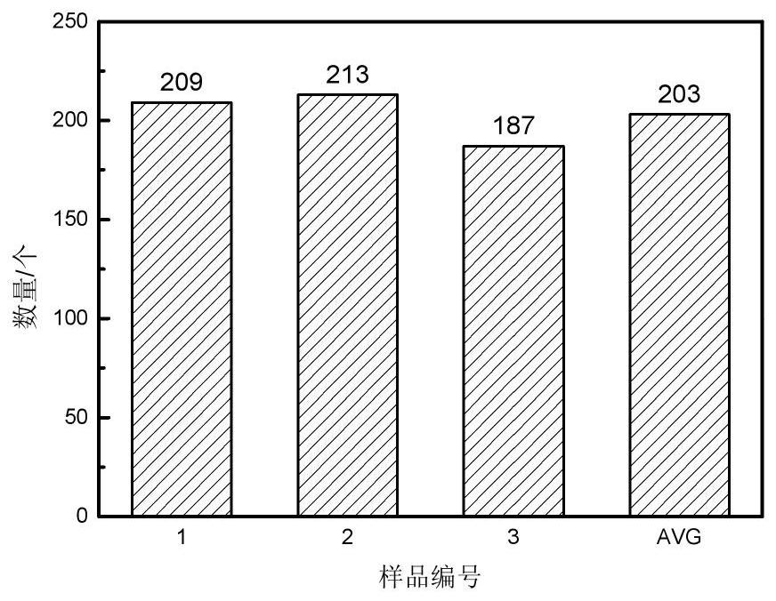 Method for detecting gel particles in PAN spinning solution